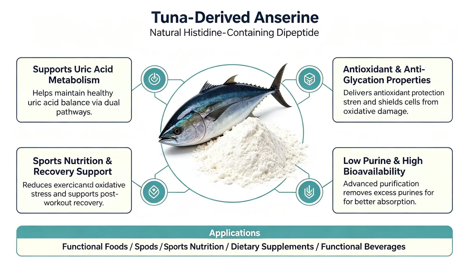 Tuna Derived Anserine-wholesale - 图片 2